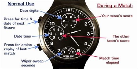 watch fake subdials|watch subdials meaning.